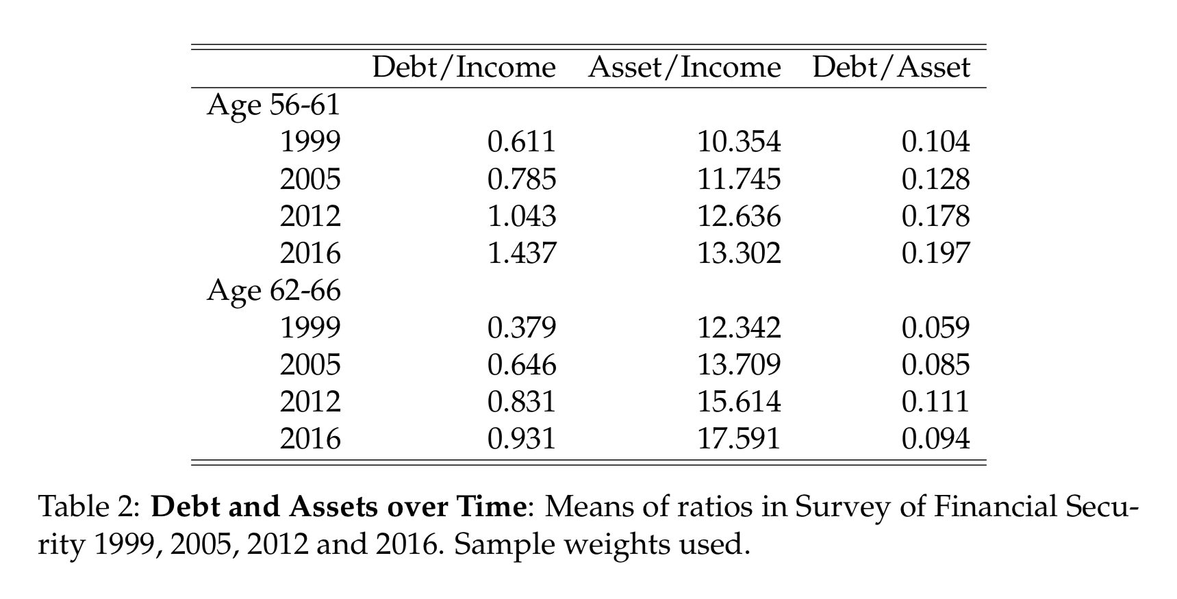 _images/asset-debt-trends.png
