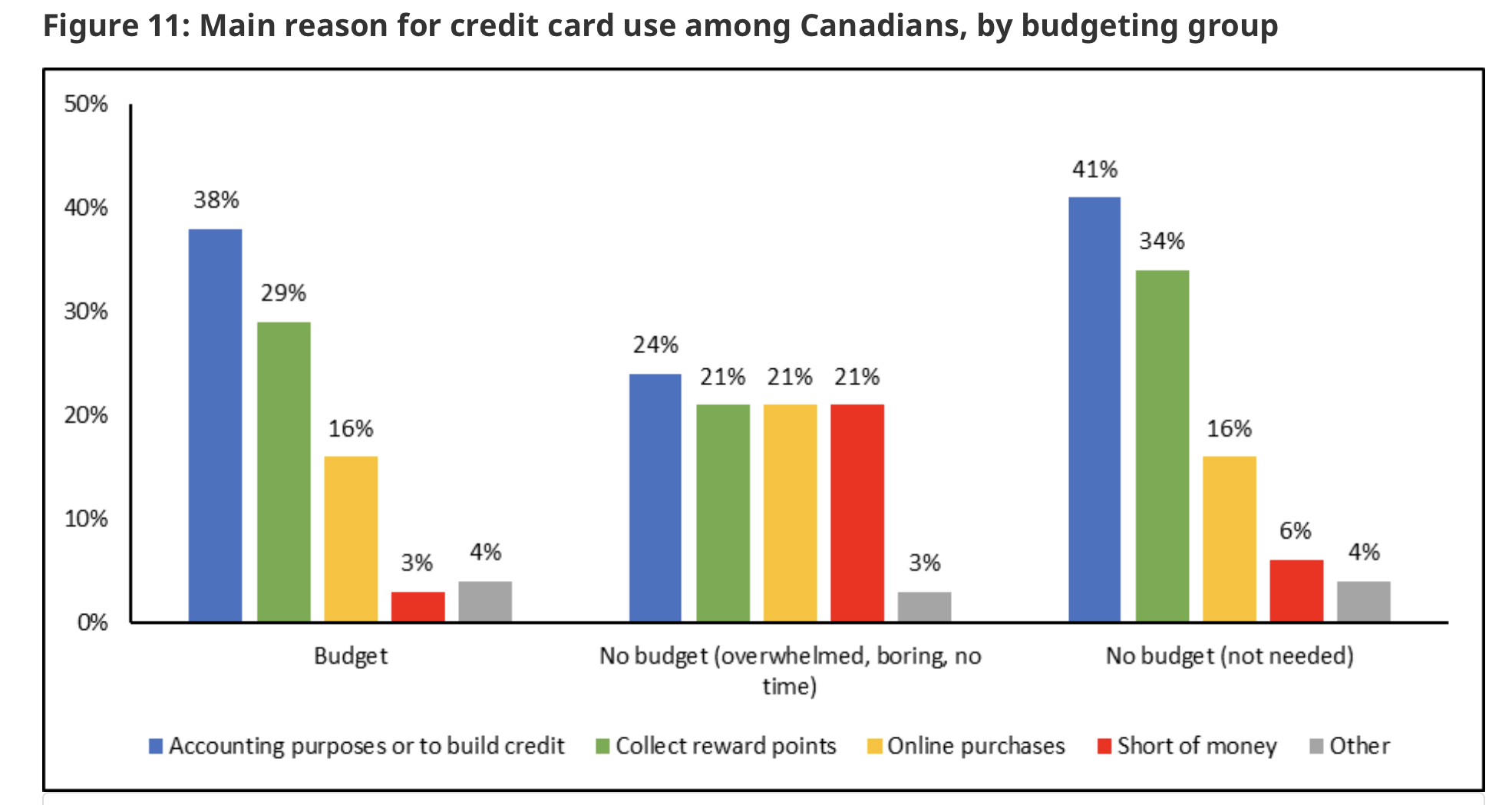 _images/ccard-budget.png