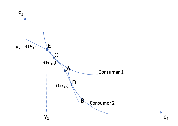 _images/debt-choice.png