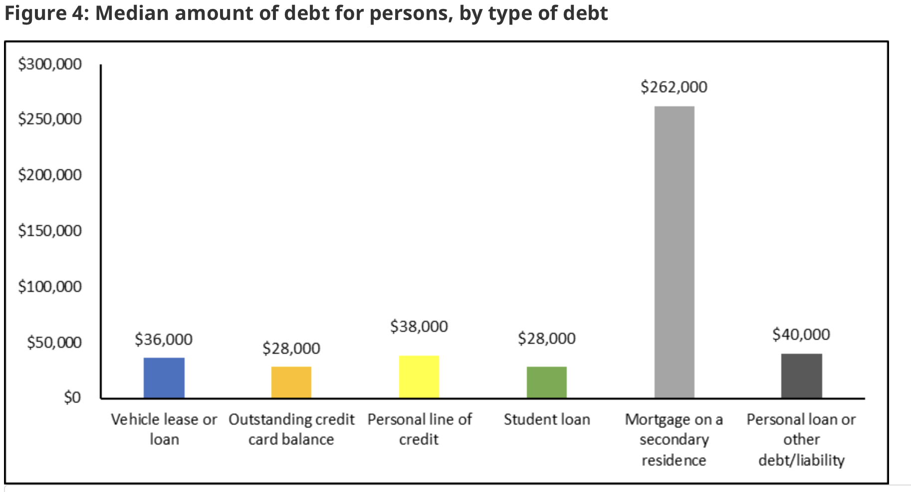 _images/debt-types.png