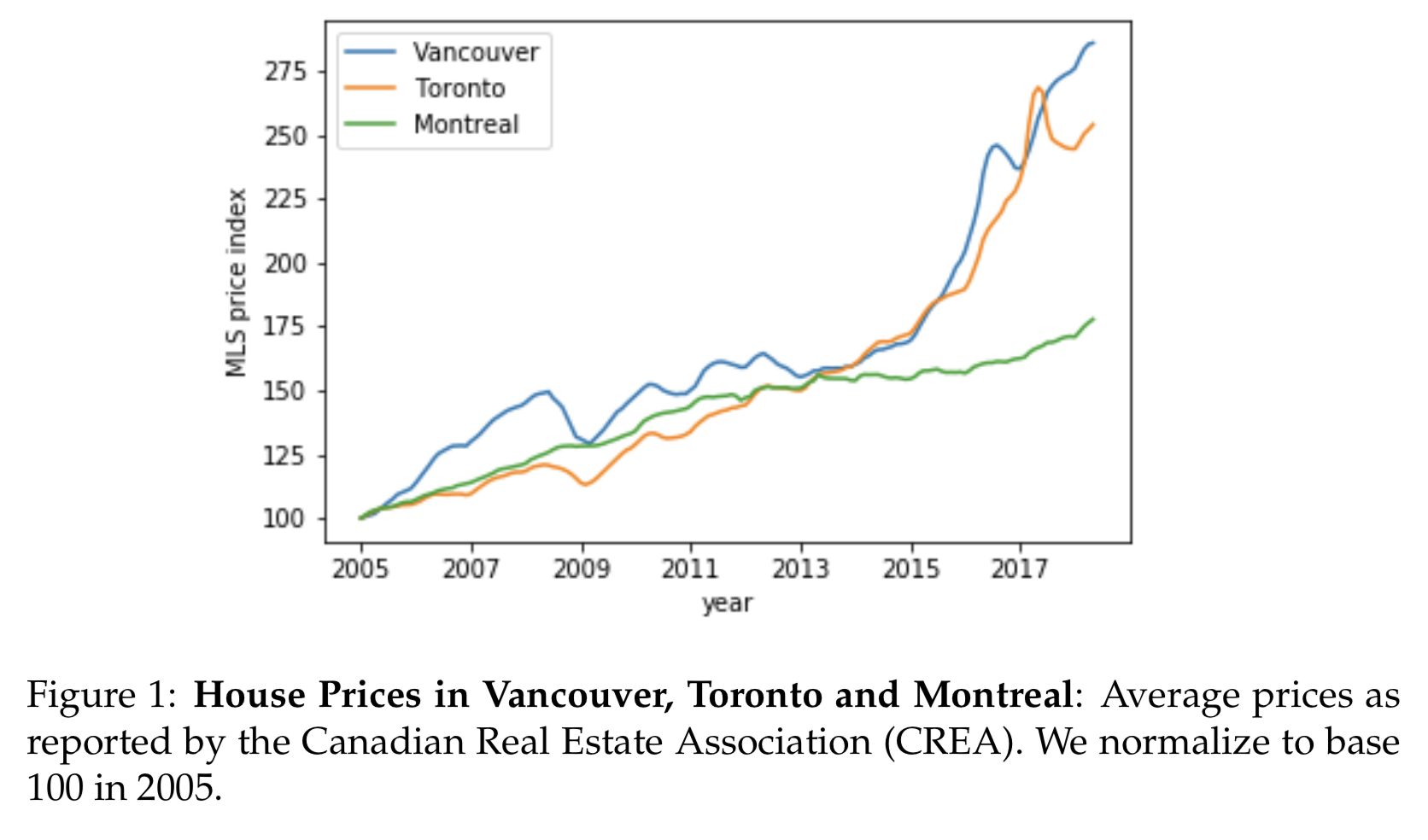 _images/house-prices.png