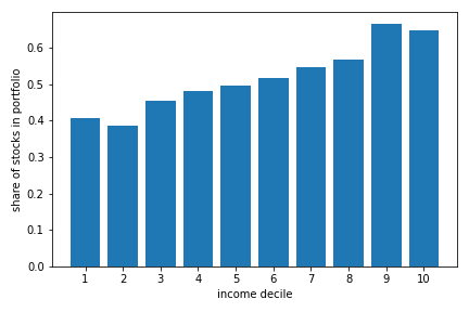 _images/income-gradient.png