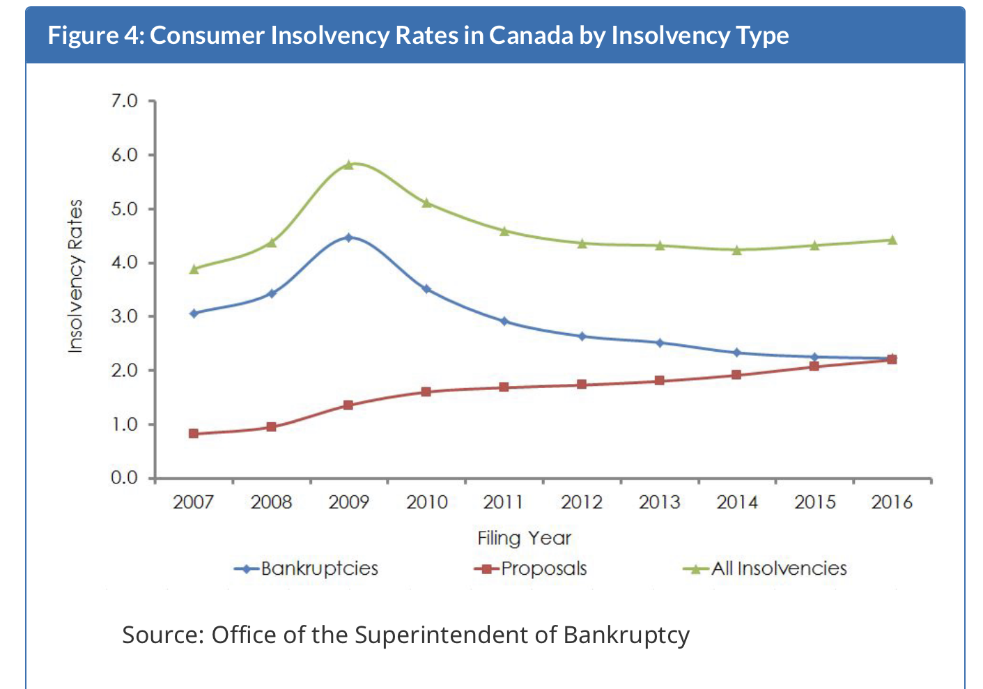 _images/insolvency-rates.png