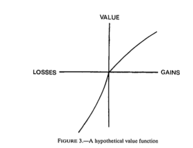 _images/loss-aversion.png