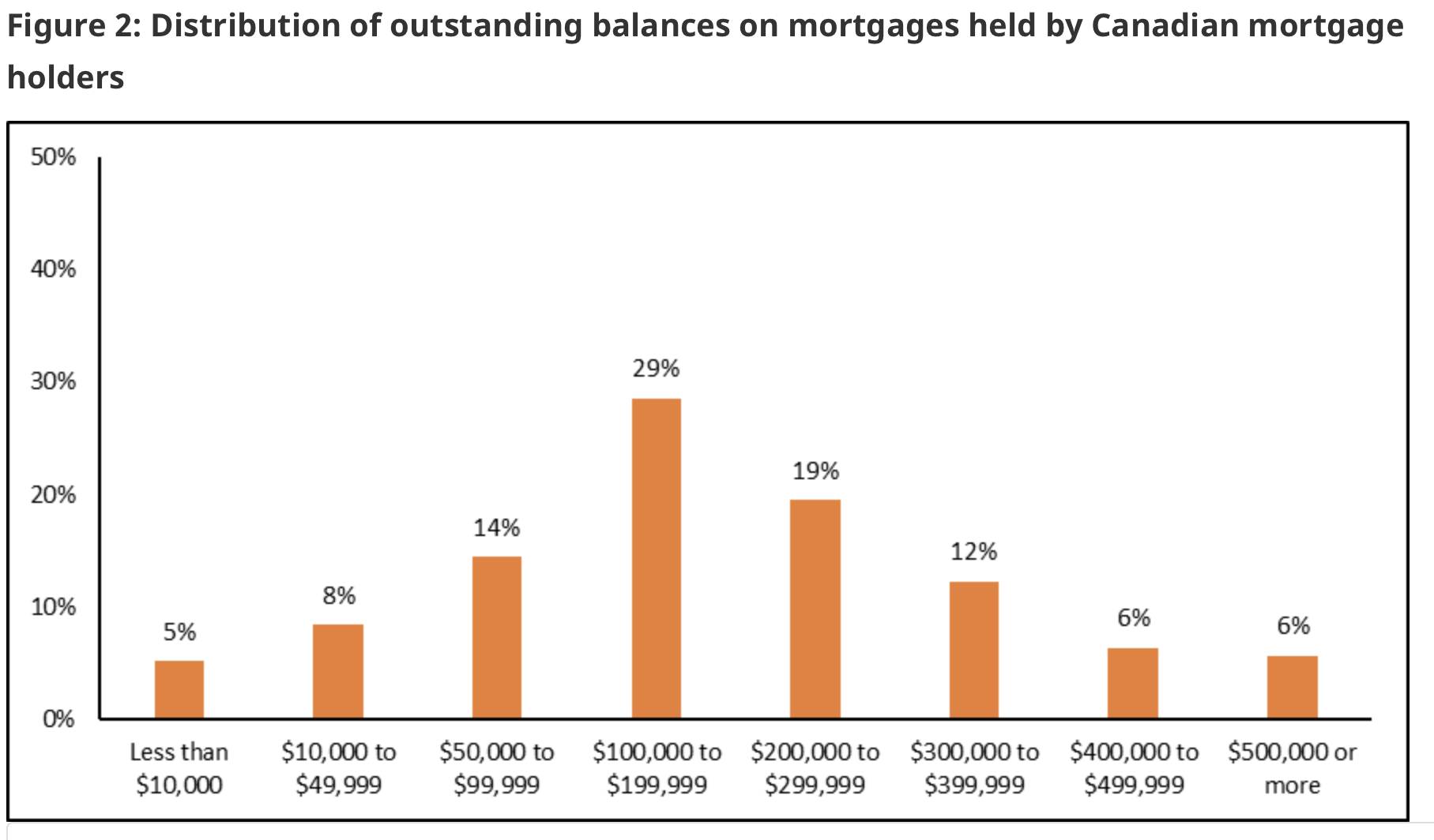 _images/mortgage-balance.png